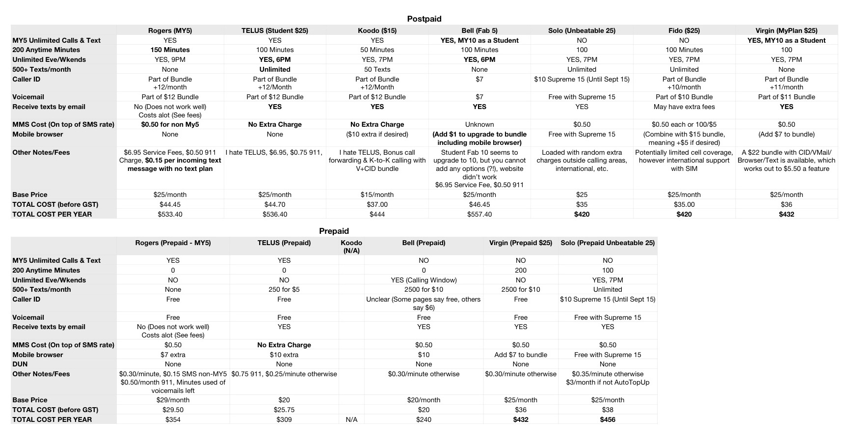 Latest Cell Phone Plan Analysis Joel Adria